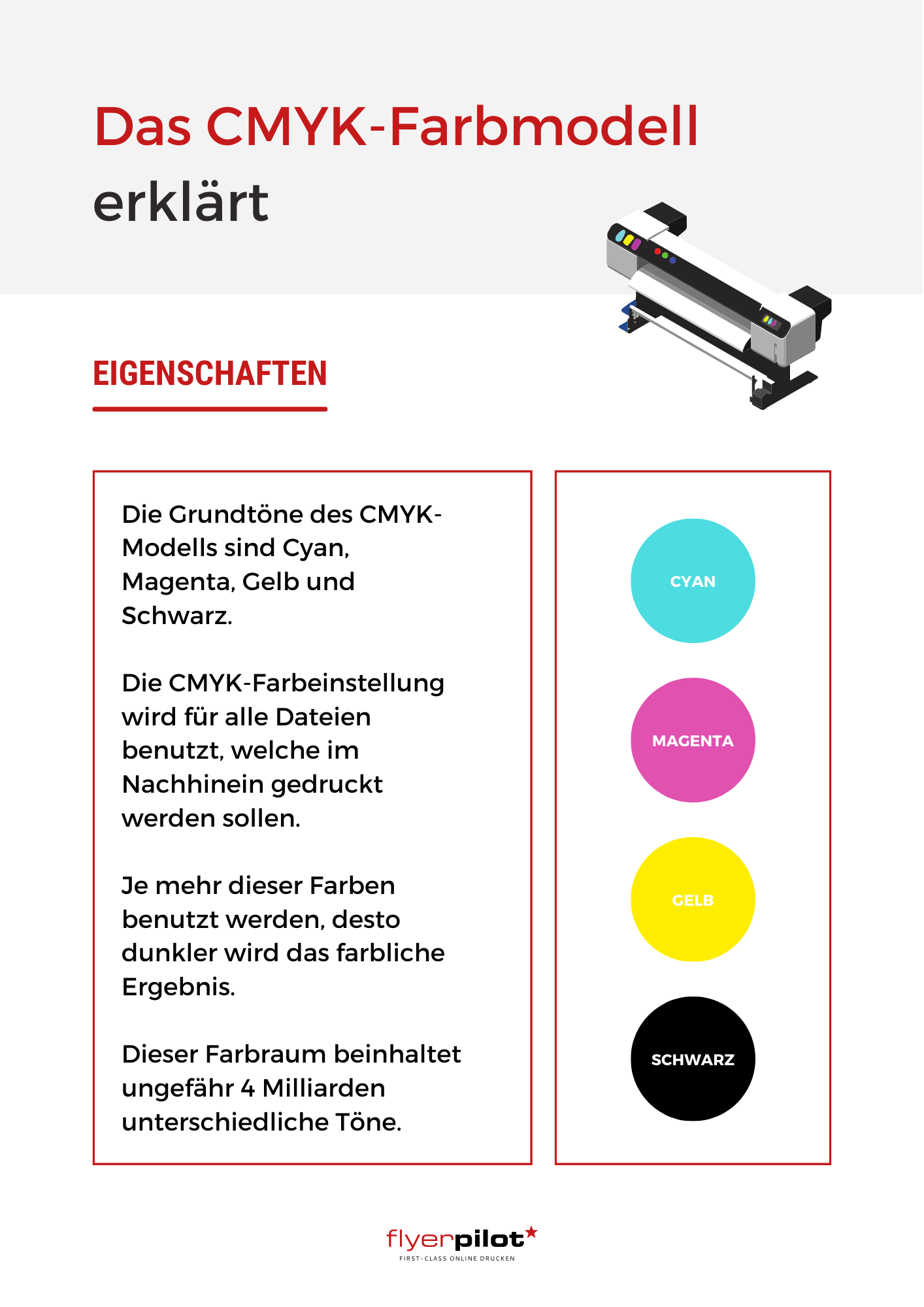 Infografik-CMYK Farbmodell